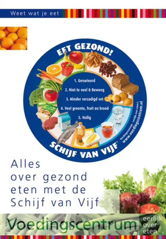 Veilige Betaling Alles over gezond eten met de Schijf van Vijf - Stichting Voedingscentrum Nederland