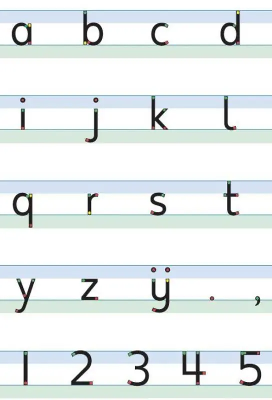 Meest Verkocht Schrijven leer je zo! - set van 5 ex Letter- en cijferkaart / Druk 3