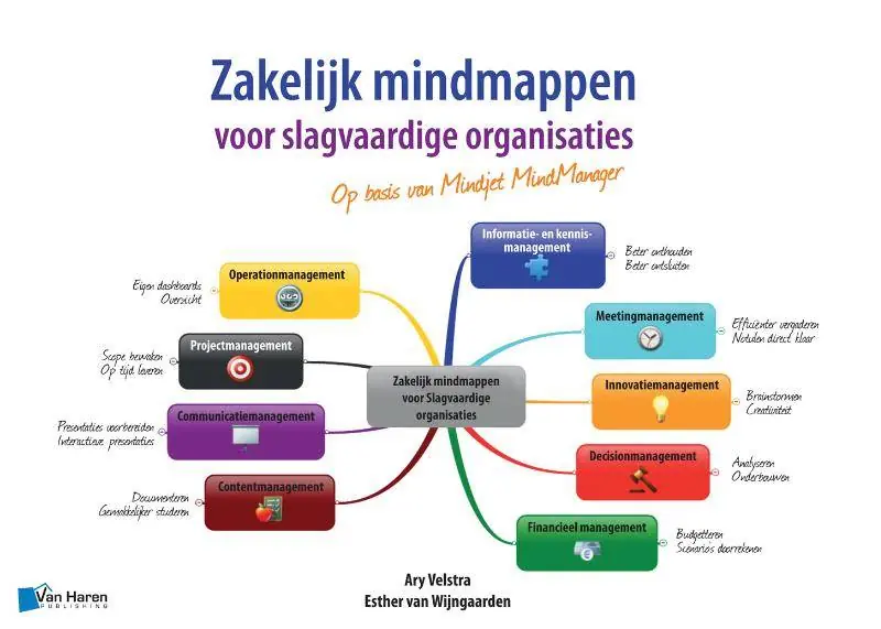 Koop Vandaag Zakelijk mindmappen voor slagvaardige organisaties - Op basis van Mindjet MindManager / Druk 1