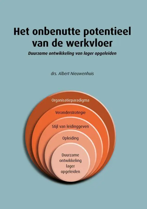Het onbenutte potentieel van de werkvloer / Druk 1 Tijdelijk Beschikbaar